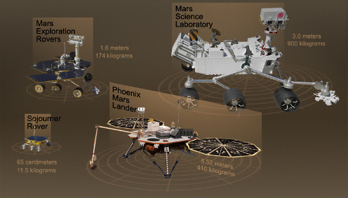 The former missions to Mars