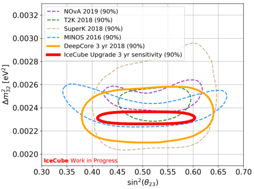 Projected sensitivity of the IceCube Upgrade to muon neutrino disappearance using the IceCube Upgrade (inner fiducial volume) with 3 year of data