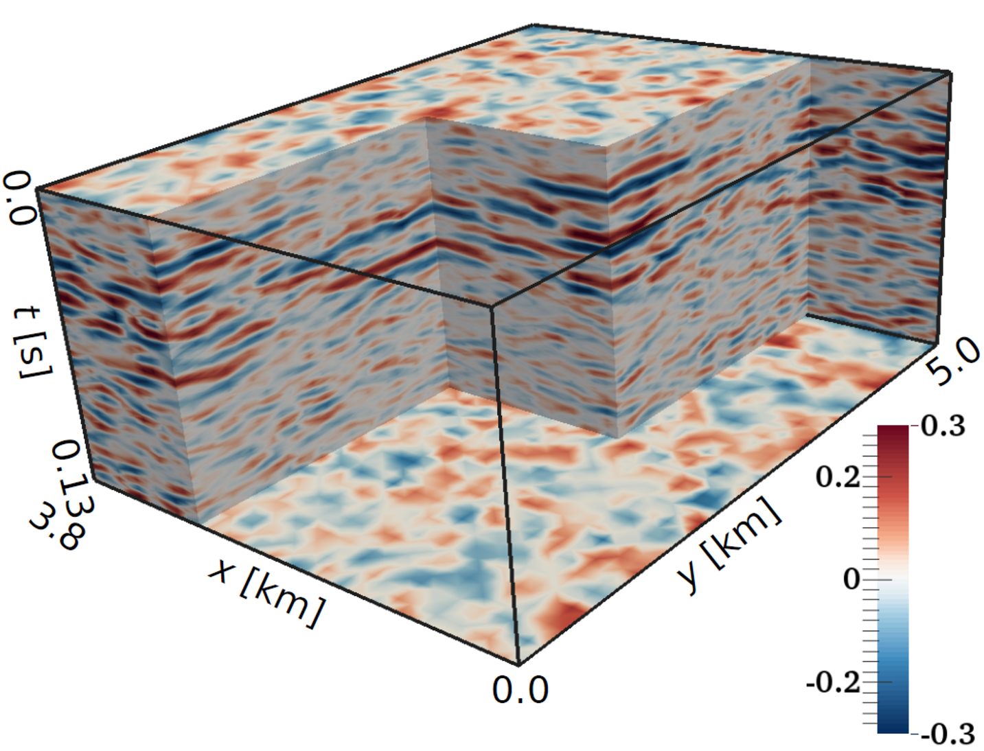 LOCRETA Seismic modelling and optimal inversion