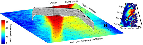 Map of the surface velocities in part of the North East Greenland ice stream 