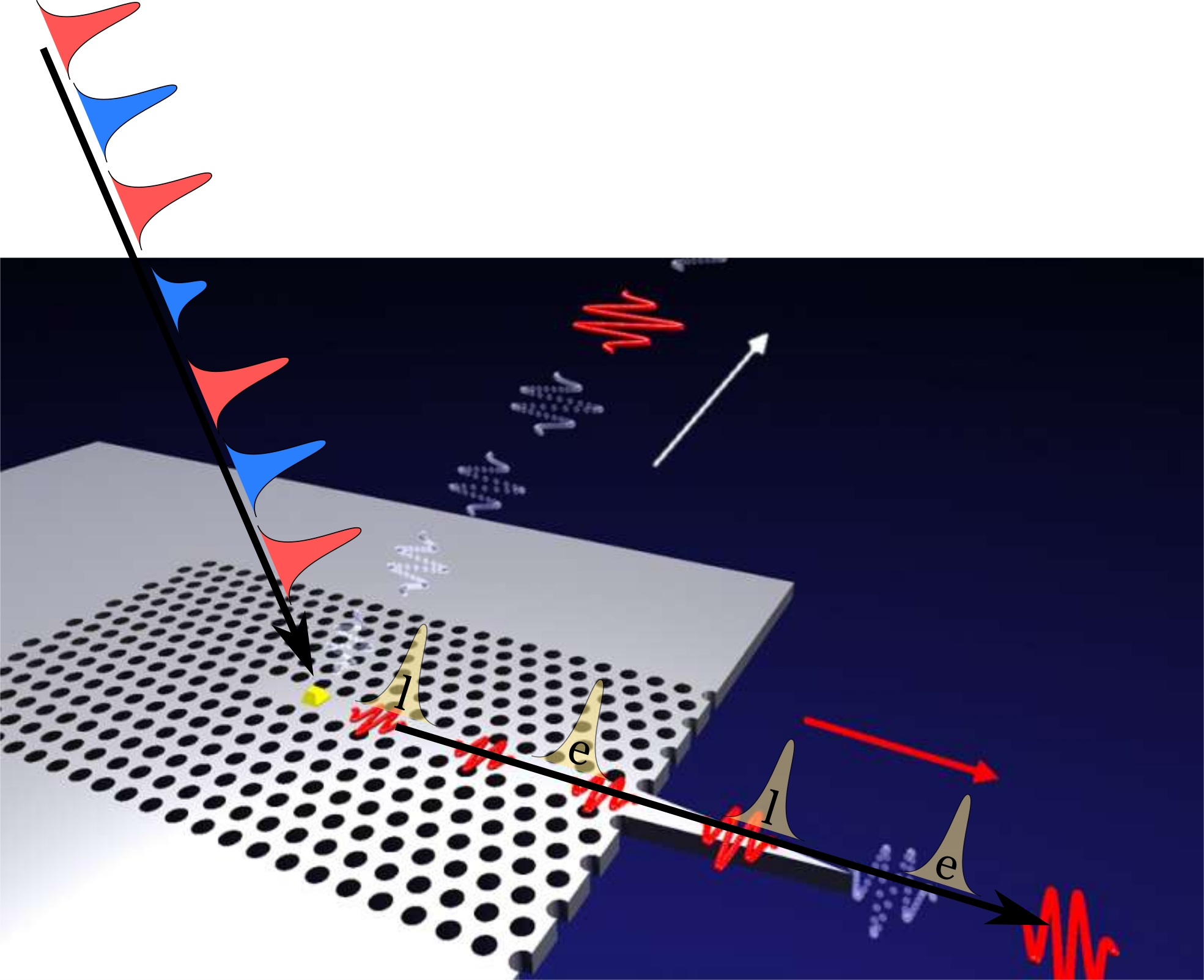 Proposed sceme for generating a cluster of bin encoded photons