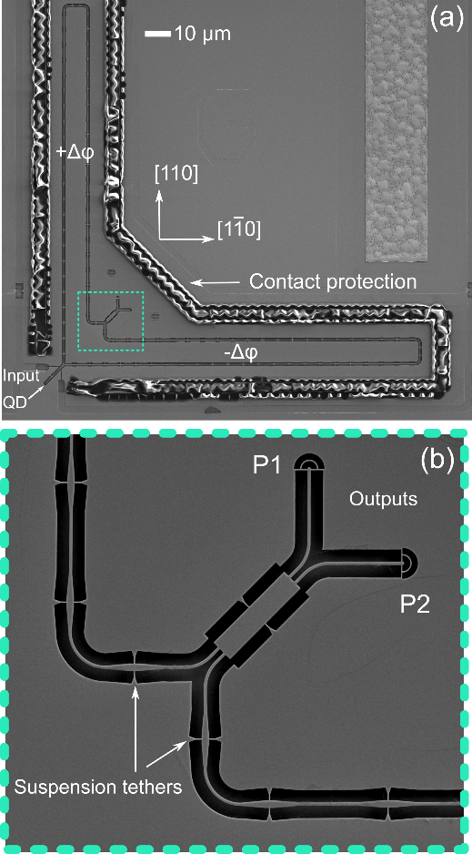 Integrated electro-optic switch 