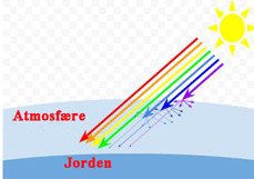 Solens lys gennem atmosfæren