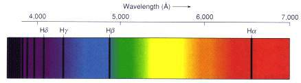 Balmerserien vist på spektrum. Absorptionslinjerne for brint.