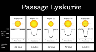 Lyskurver når en exoplanet krydser en stjerne