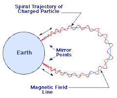 Partikelbane i Jordens magnetfelt