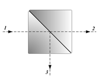 Princippet i en beamsplitter