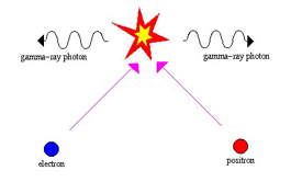 Positron og elektron annihilerer