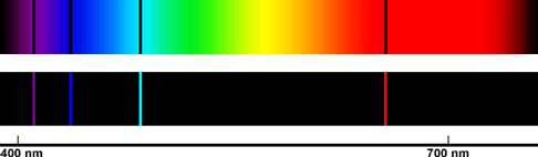 Spektrummet for synligt lys med absorptions og emissions linjer for hydrogen