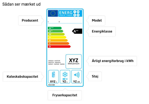 Energimærkningen af køleskabe