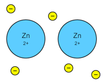 Zinkioner med frie elektroner (metalbinding)