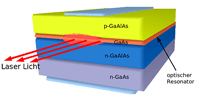 Princippet i en laserdiode