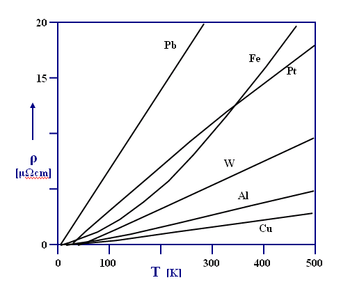 Modstandskurver ved temperaturer omkring det absolutte nulpunkt