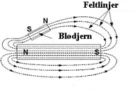 Magnetfeltet bliver deformeret af jern