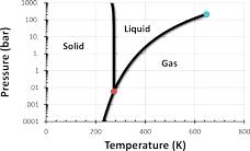 Vands fasediagram