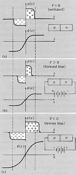 Illustration, der viser sammenhængen mellem ladningsforskellen og strømdannelse