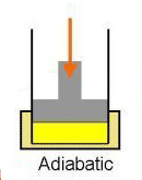 Adiabatisk process