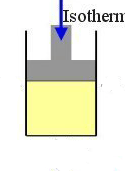 Isoterm process