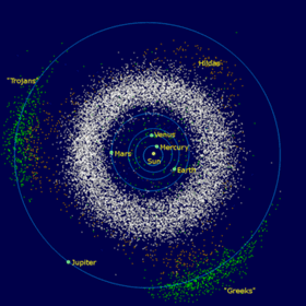 Asteroidebælte