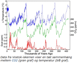 Beregnede temperaturer 400 tusinde år tilbage