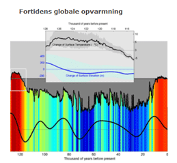 Måling af temperaturtendenser over mange år